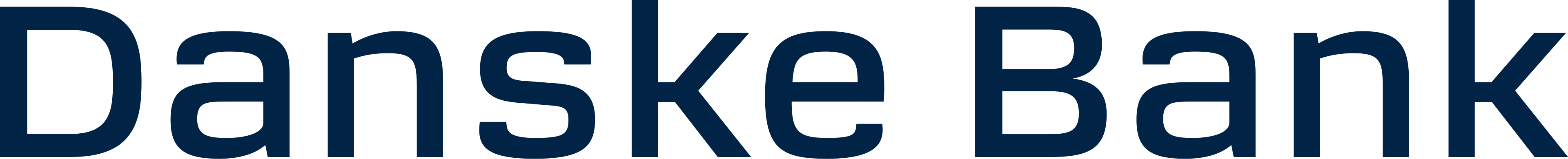 Danske Bank